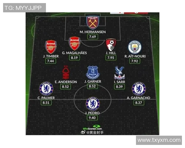 伯顿对阵曼城首发阵容分析及比赛前瞻全面解读